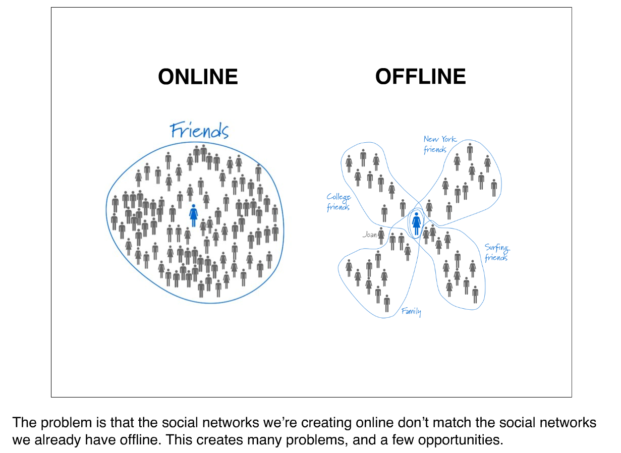Real-life-social-networks.png