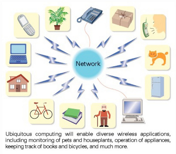 Ubiquitious-computing-evented-web.jpg