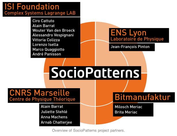 File:SocioPatterns-website.jpg