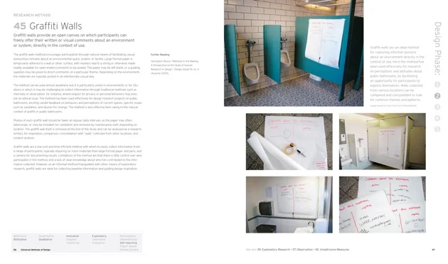 File:Universal-methods-design.webp