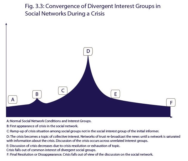 File:Social-network-converence-crisis.jpg
