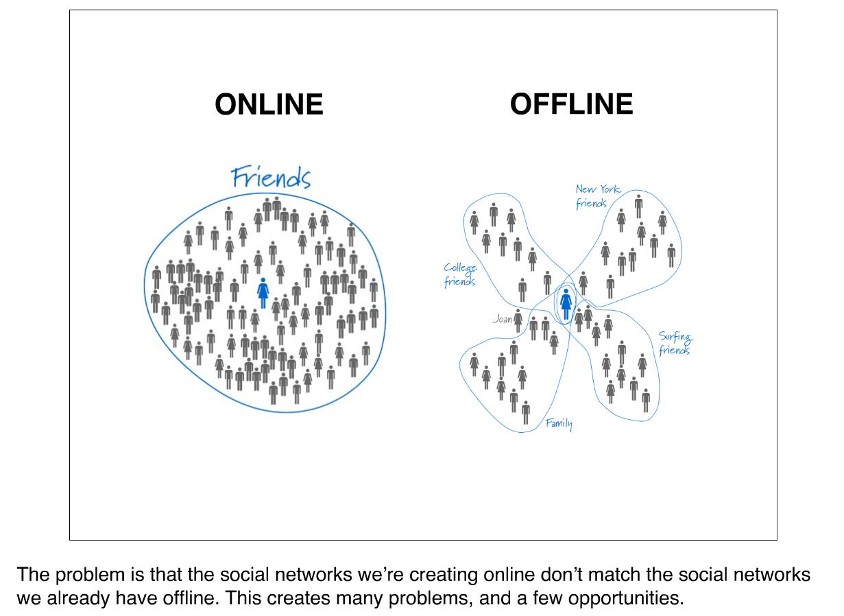 File:Real-life-social-networks.png