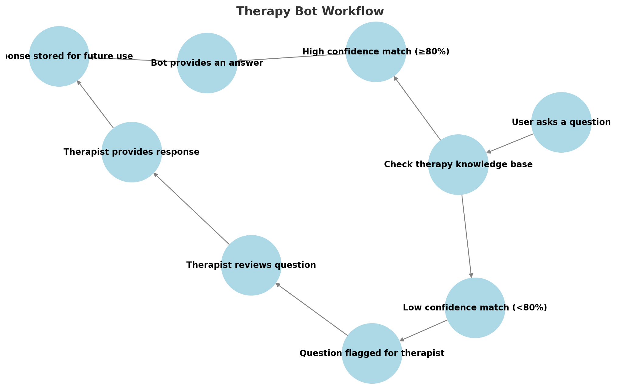 File:Therapy Bot Workflow.png