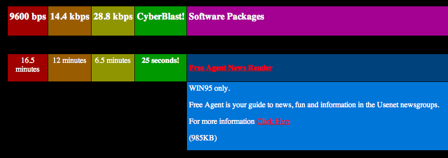 File:Cyberblast-download-times.jpg