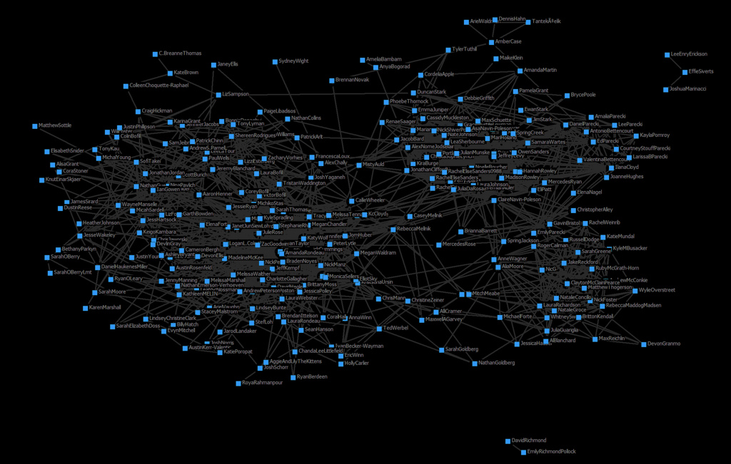 File:Aaron-Parecki-Facebook-Graph.jpg