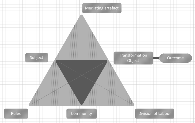 File:Basic-structure-of-an-activity.png
