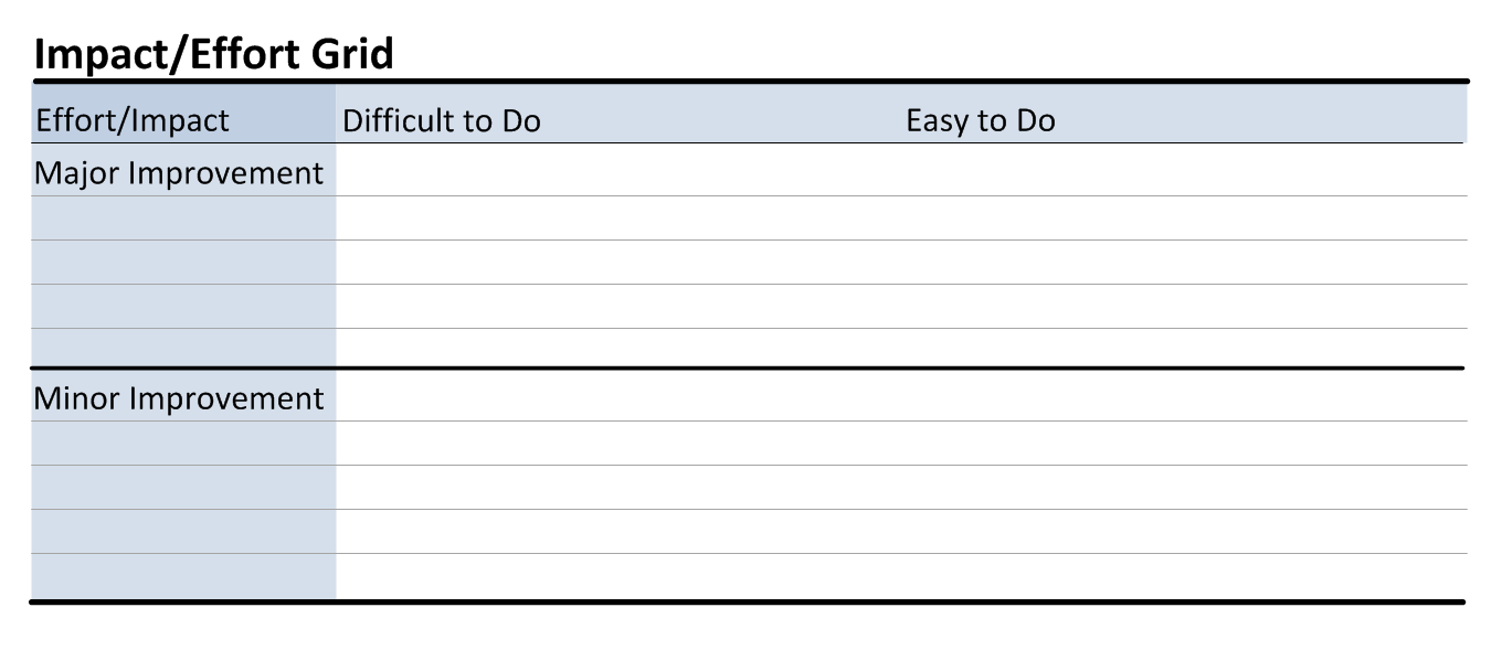 File:Impact-effort-grid.png