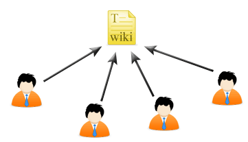File:Aaron-parecki-what-are-wikis.gif
