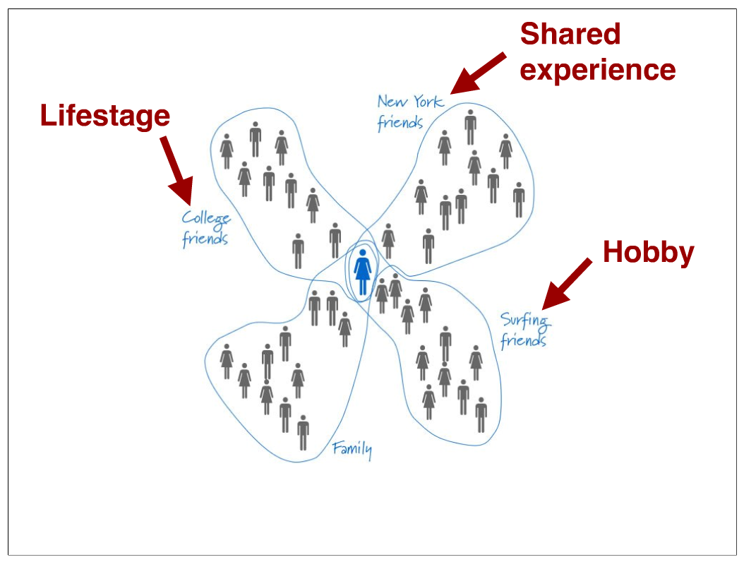 File:Multiple-networks.png