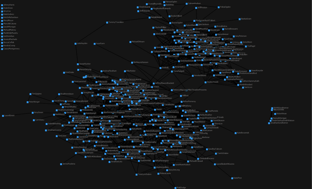 File:Max-ogden-social-network-graph.jpg