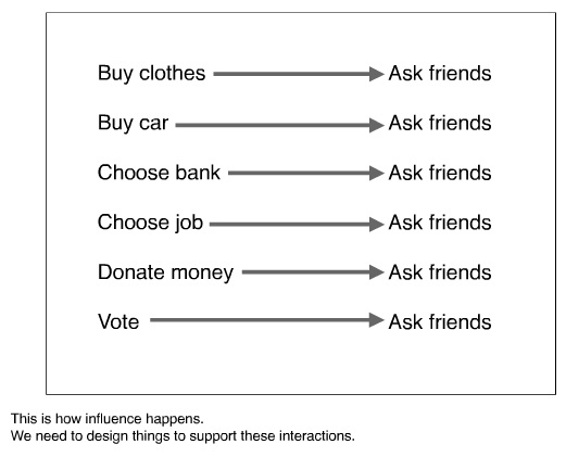 File:How-influence-happens.jpg