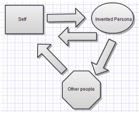 File:Hypersigils-feedback-loops-perception.jpg
