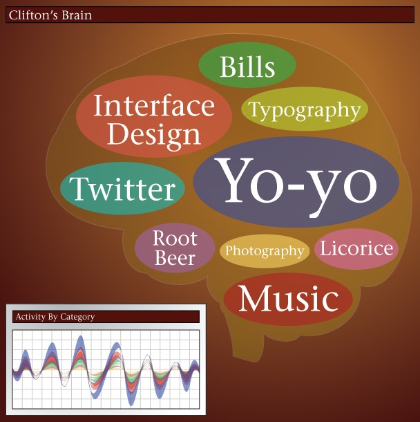 File:Brain-map-of-clifton-b.jpg