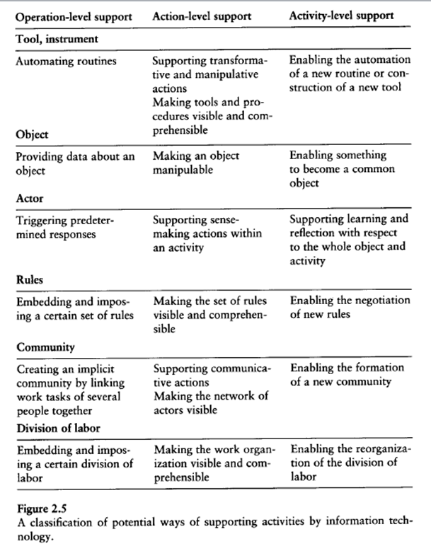 File:Work-automation-activity-theory.png