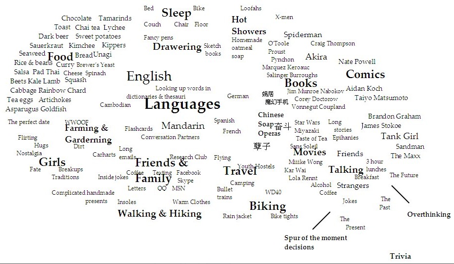 File:Brain-map-of-nick-steamboat.jpg